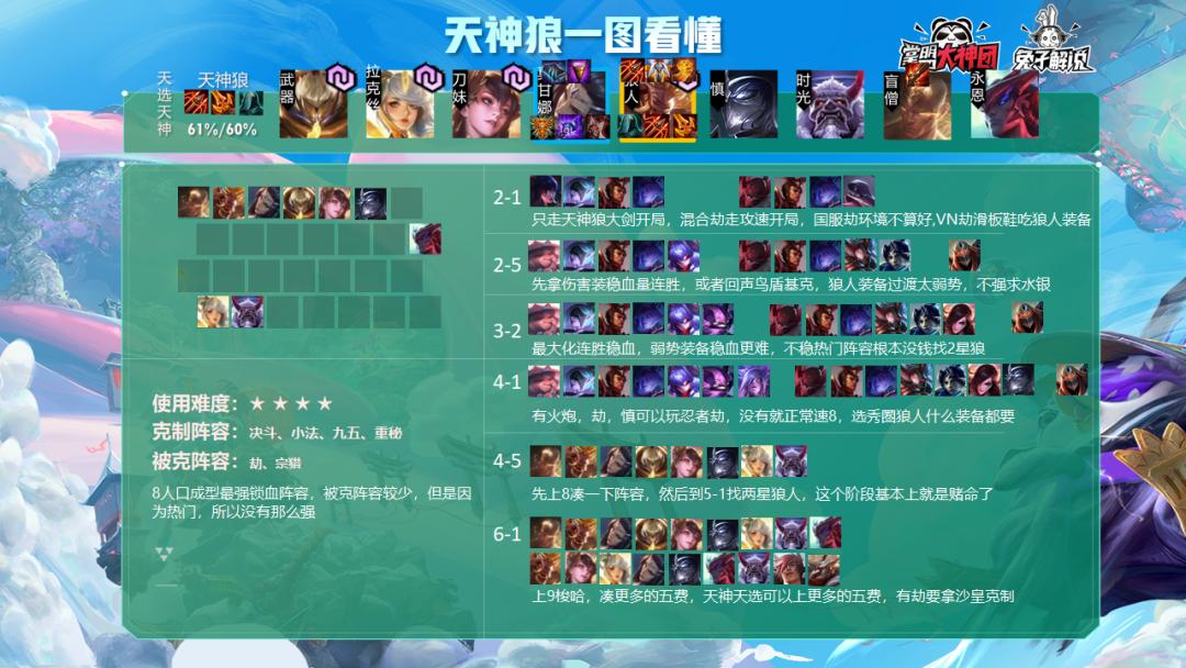 云顶之弈8.5热补丁更新后玩什么,云顶之弈最新补丁后阵容