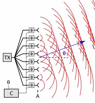 目前最厉害的相控阵雷达,最好的相控阵雷达