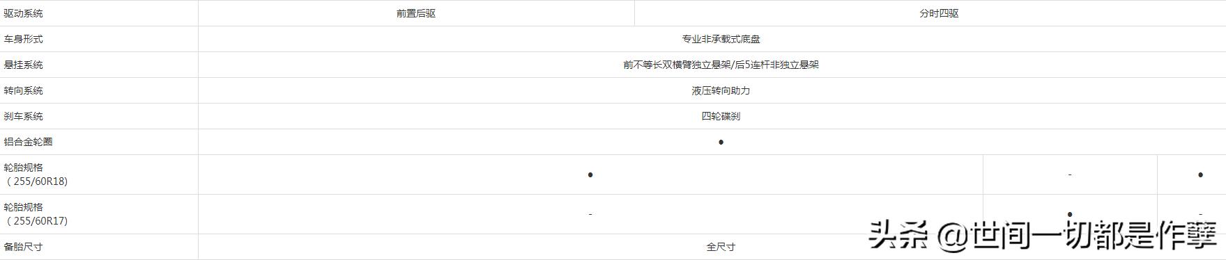 五十铃mux值不值得入手,五十铃mu-x问题