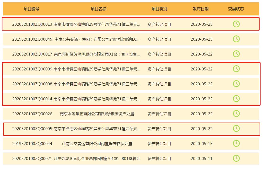 实探纯洋房新盘,南京仙林房价倒挂