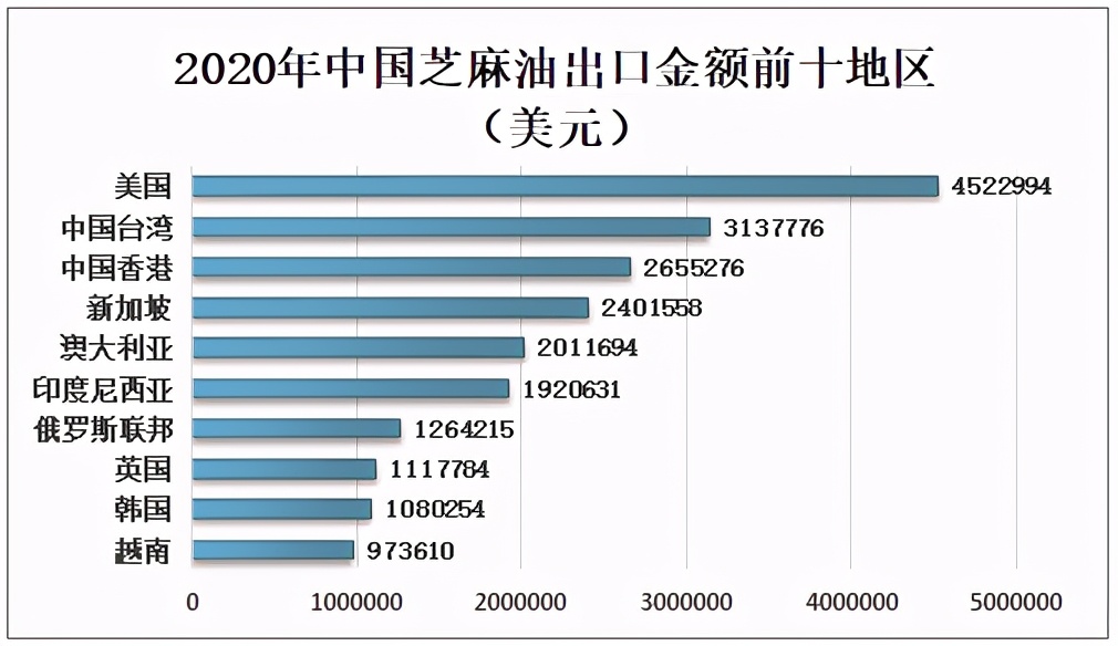 麻油销量排行,香油市场行情分析报告