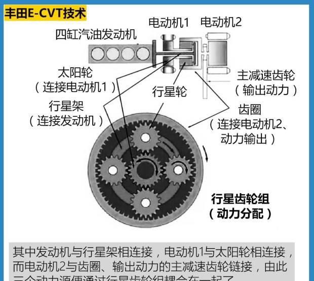 德系混动和日系混动,解读中国品牌五大混动技术