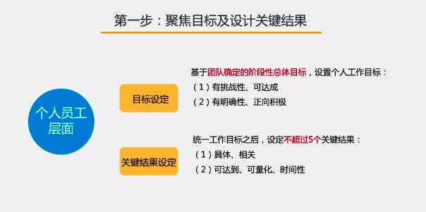 okr工作法视频,一张图看懂okr工作方法