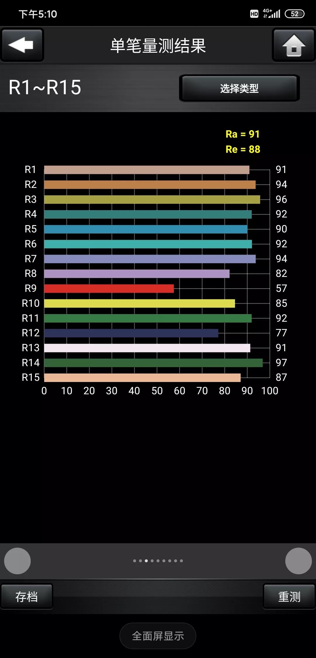 酒店卧室筒灯怎么选择,酒店筒灯布局正确方法