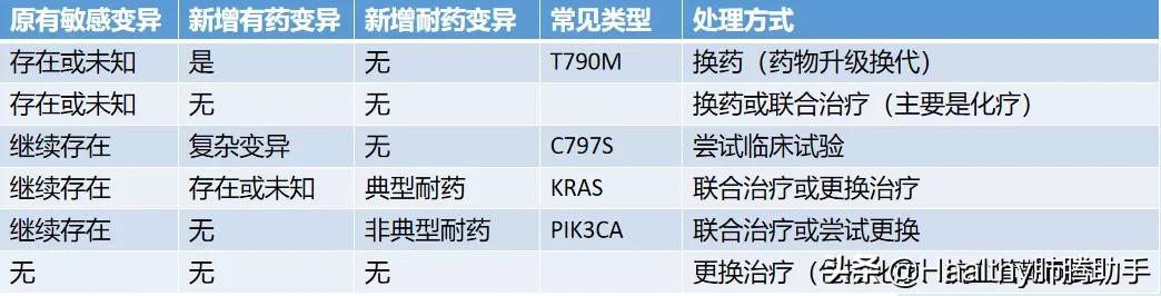 靶向治疗耐药后怎么办,肺癌靶向药如何延缓耐药