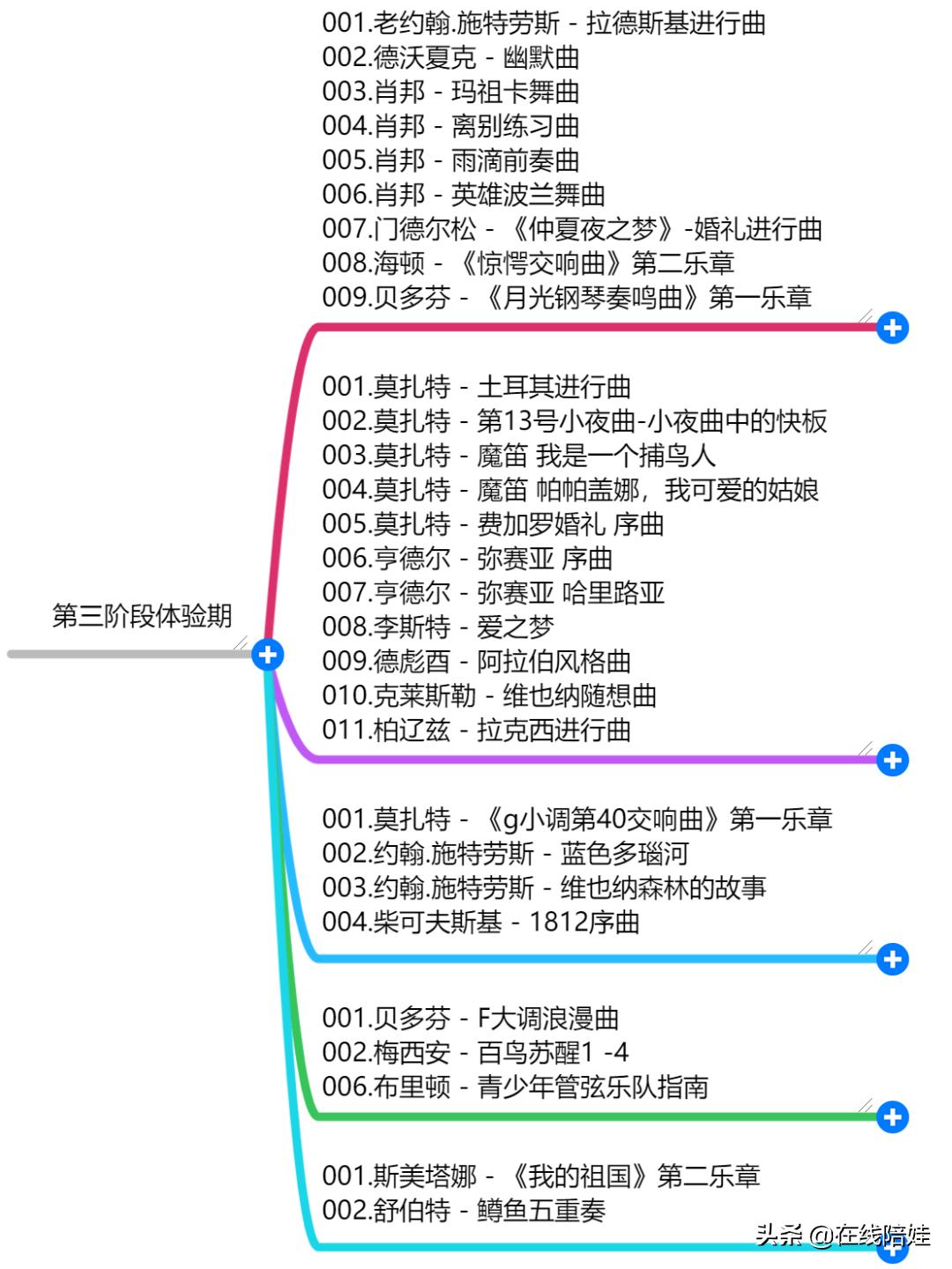 儿童古典音乐欣赏全集下载,古典音乐儿童入门教程下载