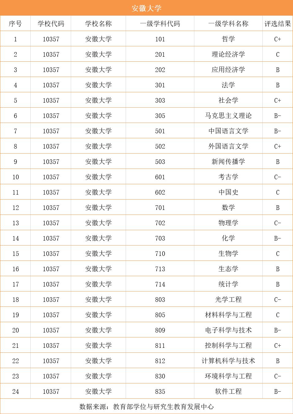 海南大学为什么分数线提高了,海南大学为什么分数线不高