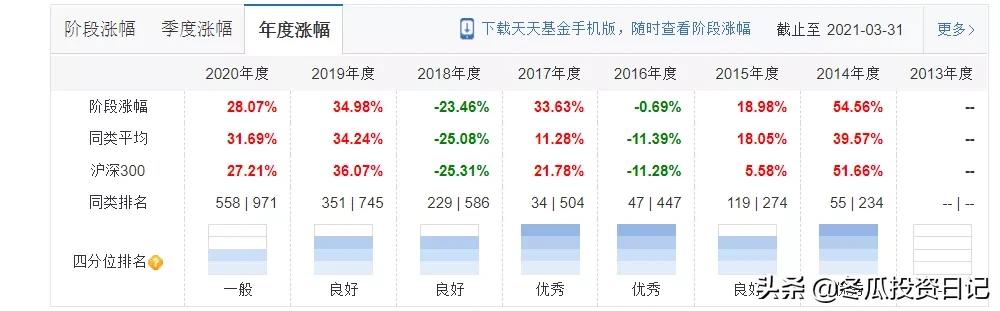 景顺长城基金管理有限公司,改变观念重新认知