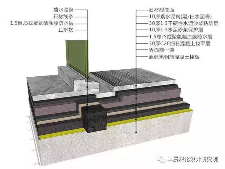 深化设计综合点位布置图,深化设计节点学习