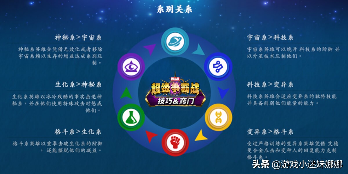 漫威超级英雄争霸战毁灭博士,漫威超级争霸战游戏为什么消失了