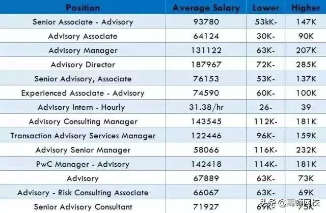 全球咨询公司50强业绩排名,全球十大顶级咨询公司