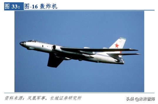 中航航空重机龙头,中航飞机龙头股