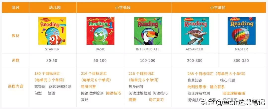 贝达少儿英语教程,贝达英语和阿拉索哪个好