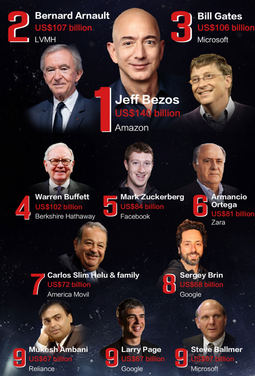 马云马化腾王健林李嘉诚搞笑对话,全球富豪榜出炉马云坐稳中国首富