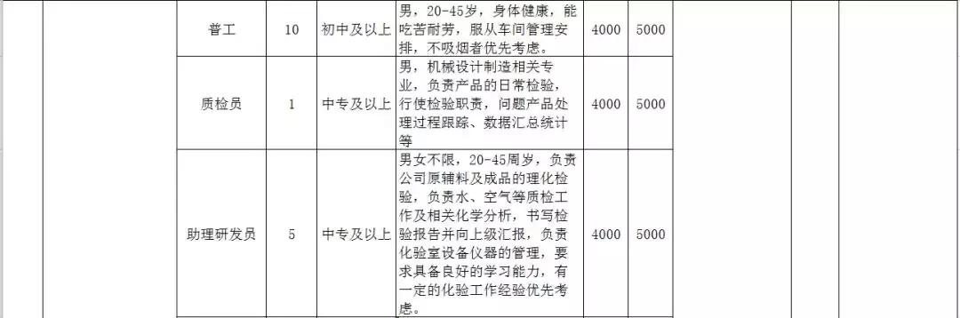 人力资源威海,文登人力资源市场招聘