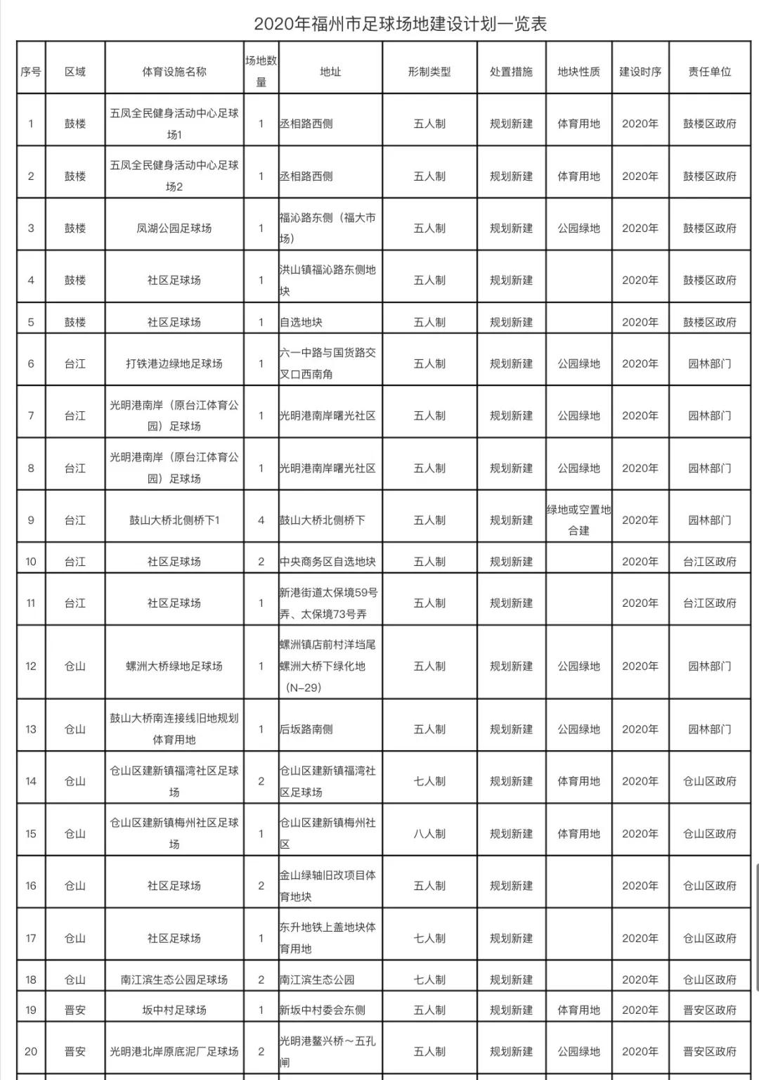 福州免费开放的足球场,福州仓山免费足球场