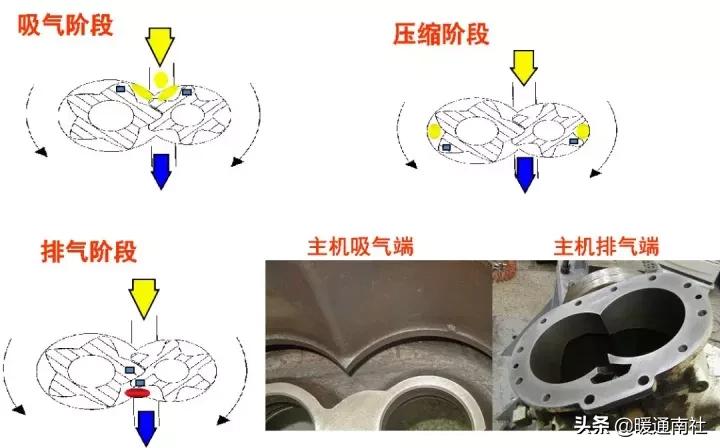 工厂用空气源设备,一般工厂用气量怎么判断