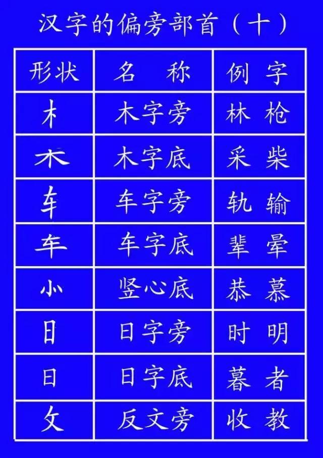 家长反映孩子不会写字,家长反馈说孩子不会写字