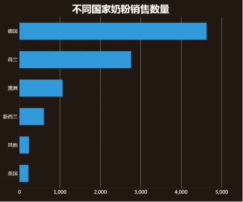 重庆跨境电商大数据,重庆跨境电商销量排名