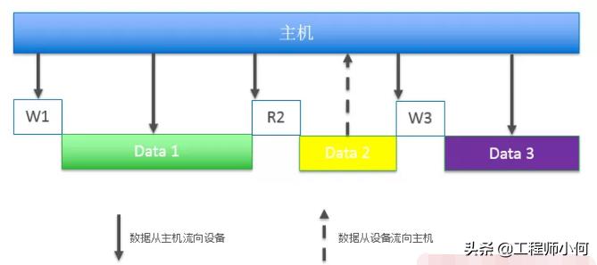 emmc和ufs的硬件区别,ufs对比emmc