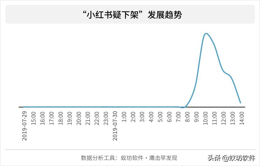 小红书种草笔记怎么删除,小红书笔记虚假推广申诉模板