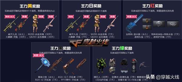 超级活动领取入口,超级活动奖励