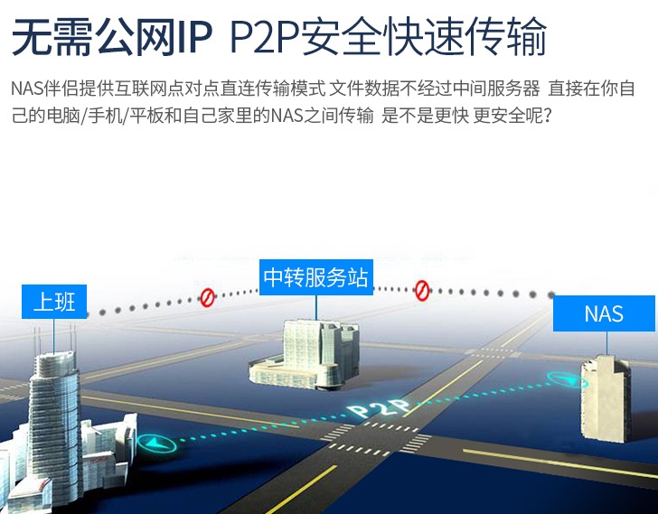 黑群晖内网穿透方案,黑群晖内网穿透最佳方法