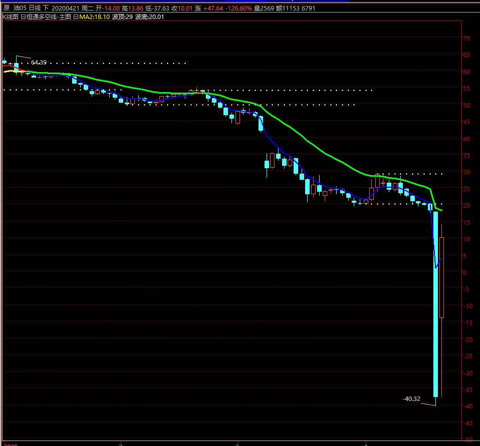 一招教你看穿主力资金,主力需要知道的股市规则