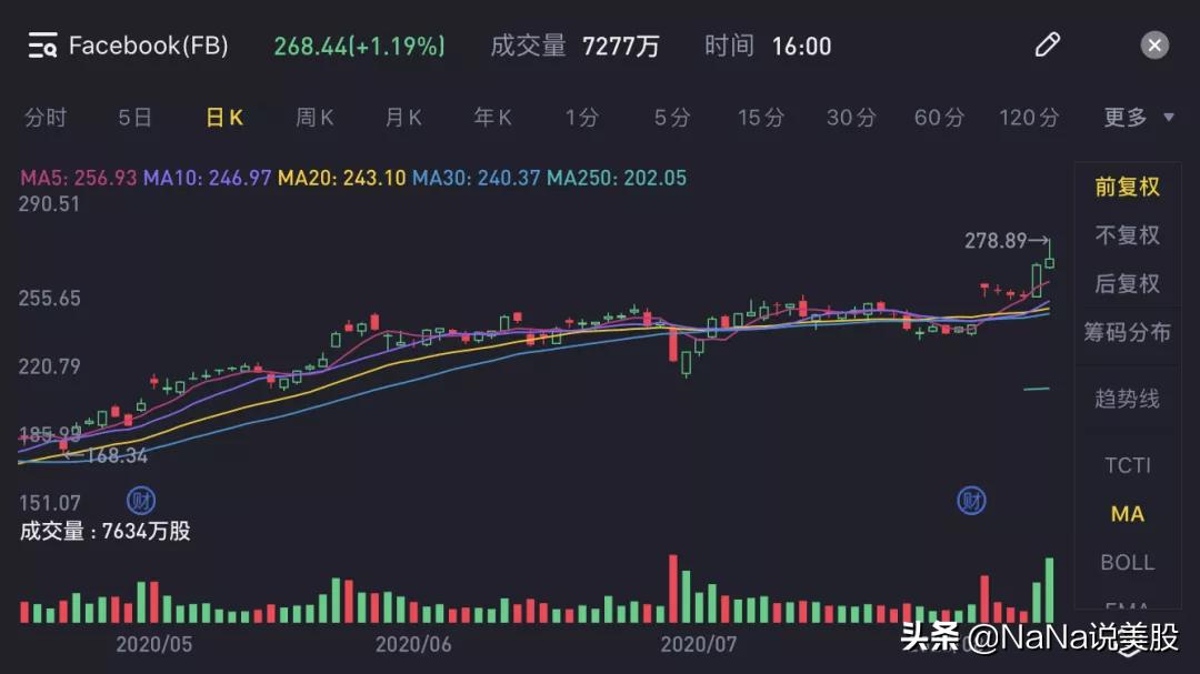 美股跌a股下周股票预测,美股今日哪些板块领涨