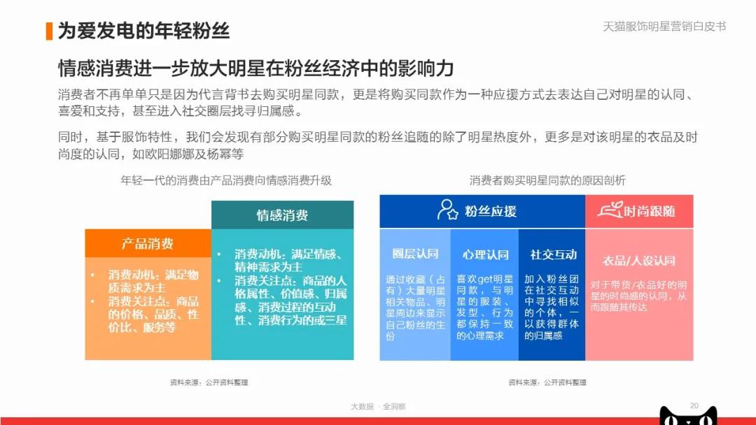 《天猫服饰明星营销白皮书》：看品牌商家如何快速入局？|附*载下**