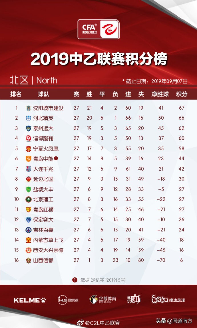 中乙广西：广西宝韵主场闷平福建天信，保级前景依然看好