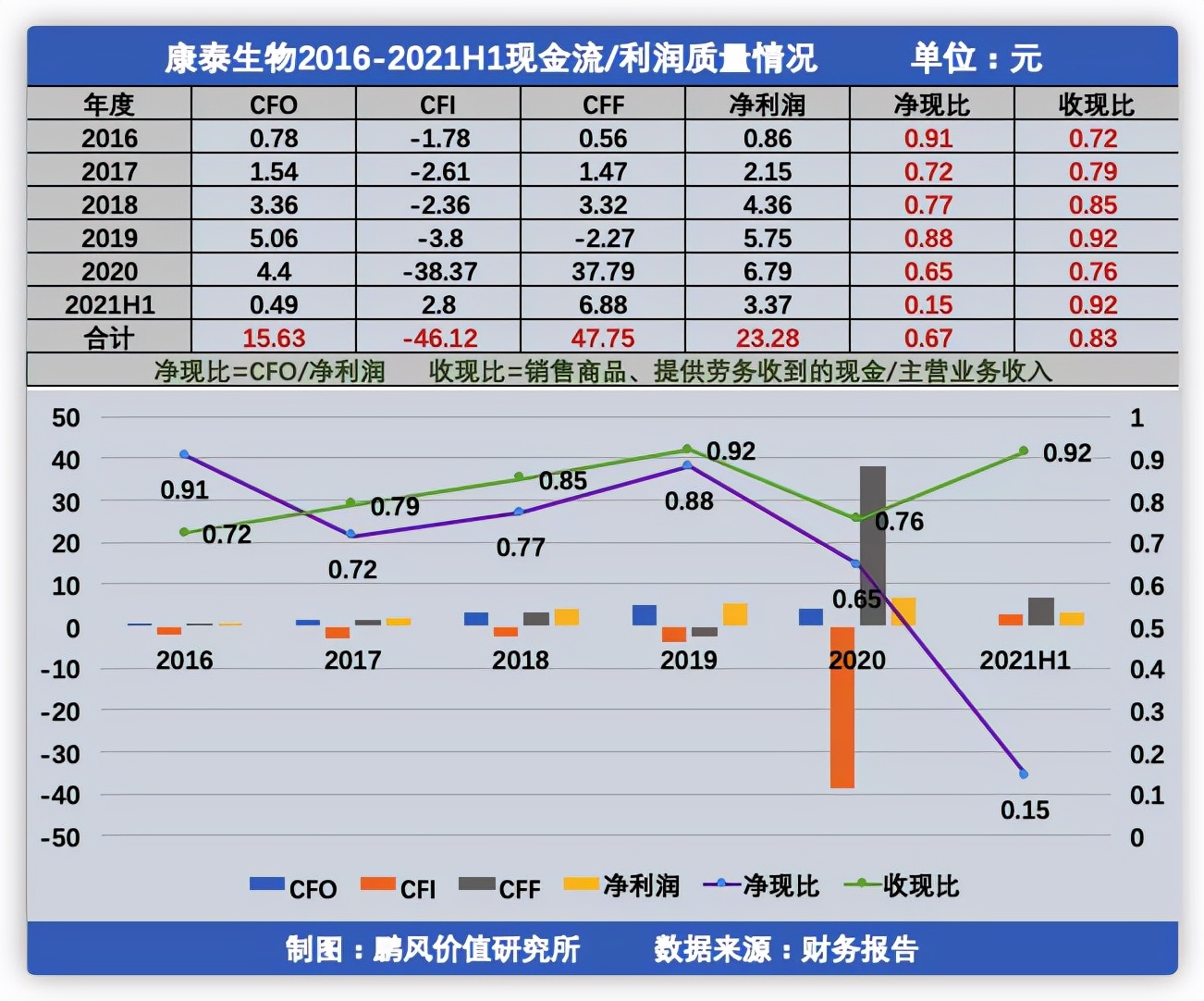 对康泰生物股票的投资建议,对国药集团中国生物疫苗看法