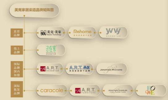 大财分析美克家居的转型升级之路,美克家居将迎触底反弹