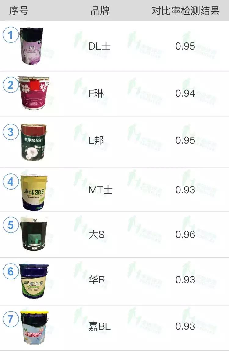 乳胶漆魏老爸,魏老爸儿童乳胶漆