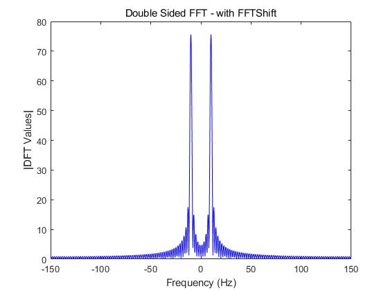 如何利用fft进行频谱分析,fft频谱分析作用