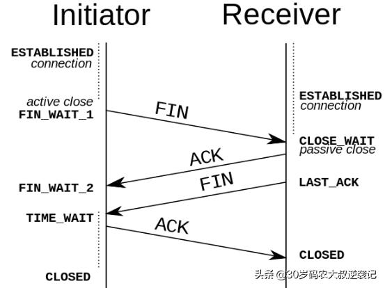 架构师必懂,网络编程设计思路