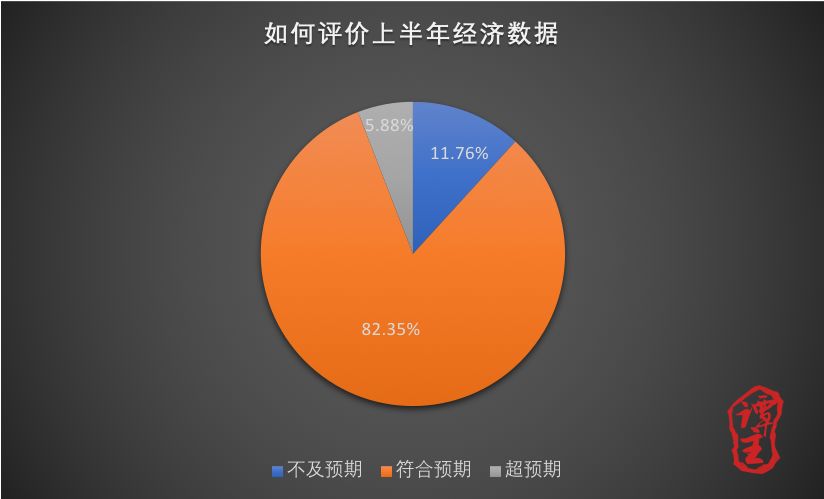 中国经济现状国家怎么看,国家统计局的国内经济数据怎么看