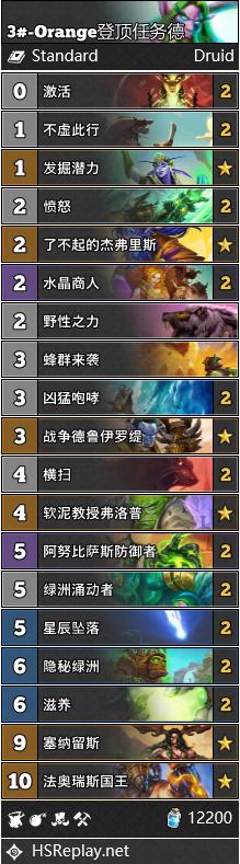 炉石传说国服最新版,炉石传说本周乱斗宝藏top1