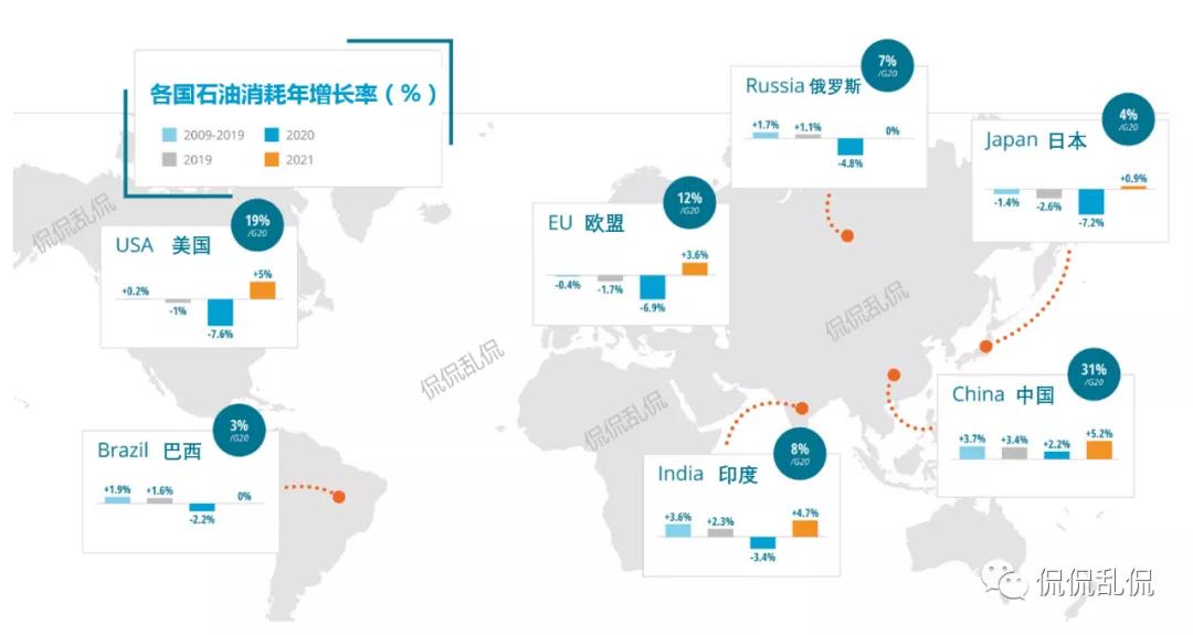 全球石油贸易的20%,2020全球石油天然气贸易总额