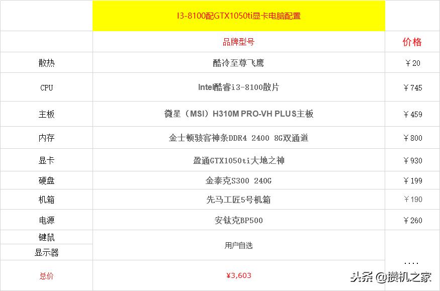 组装性价比主机,一体机和组装电脑哪个性价比高