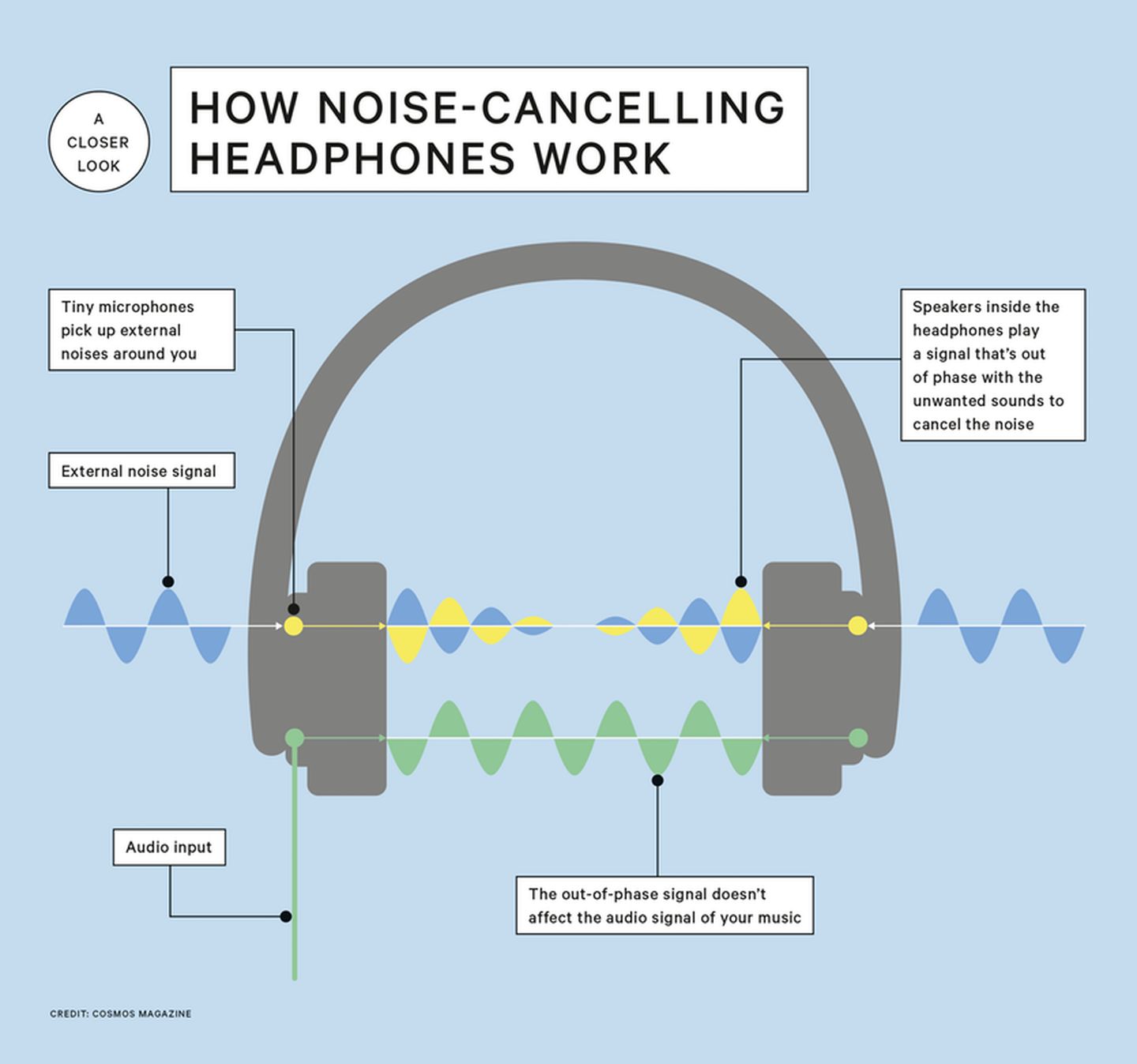 雷蛇战锤狂鲨v2专业版降噪耳塞,雷蛇战锤狂鲨v2专业版pubg测评
