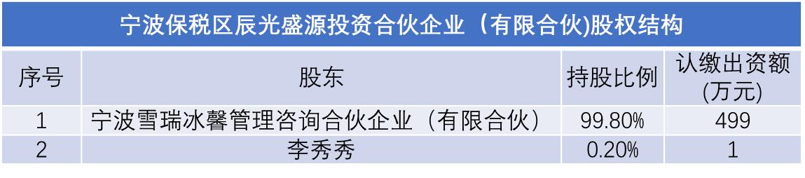 和颂传媒赵丽颖合作模式,和颂传媒股东赵丽颖