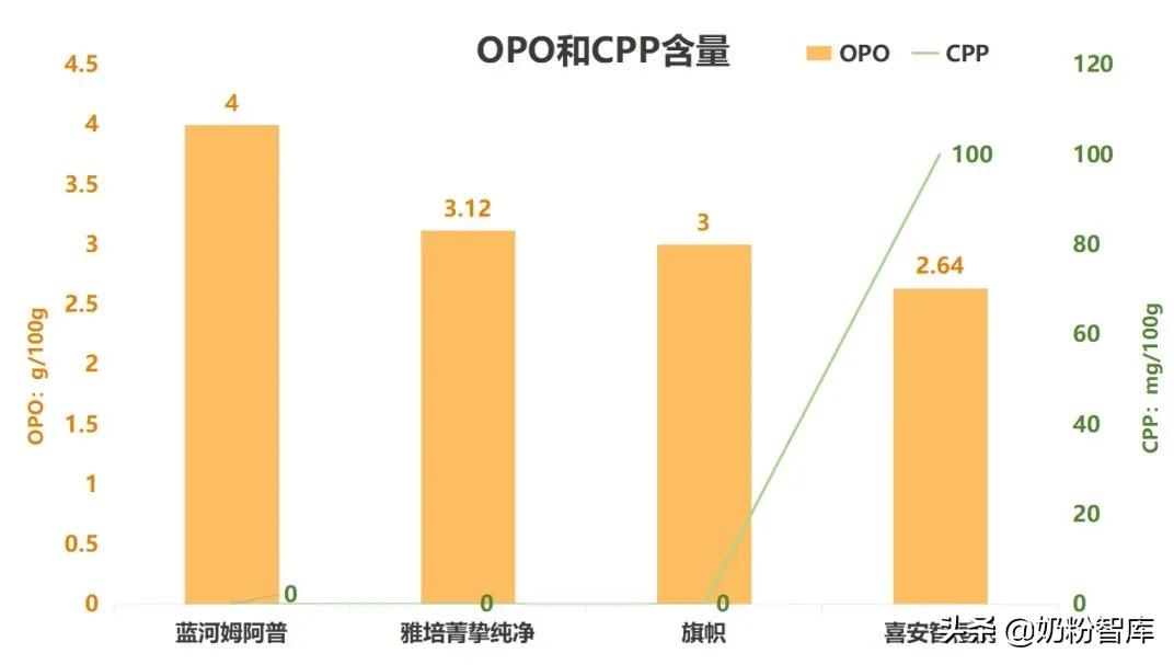 飞鹤奶粉和美赞臣蓝臻哪个好,飞鹤奶粉蓝盖和紫盖哪个好