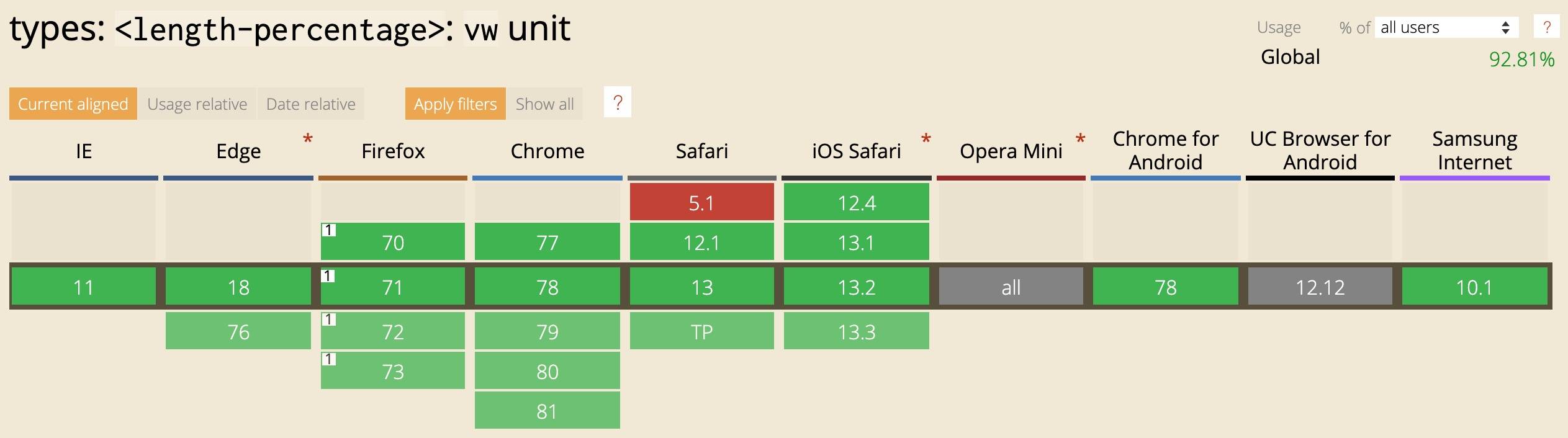 h5移动端页面用哪种布局更好,h5响应式布局是怎么样的