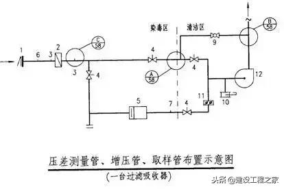 人防工程常用做法详图,人防施工做法视频