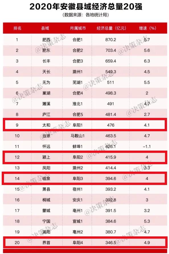 安徽颍上县发展定位,颍上县发展经济的重大举措