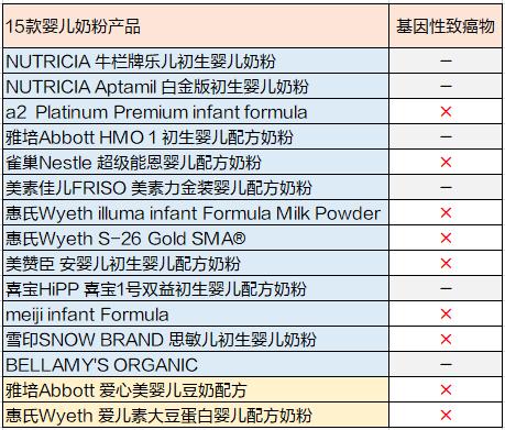 9款婴儿奶粉含致癌物是真假,老爸评测香港奶粉九款含致癌物