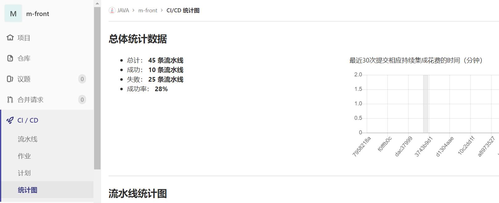 gitlabcicd持续集成方案,持续集成devops建设