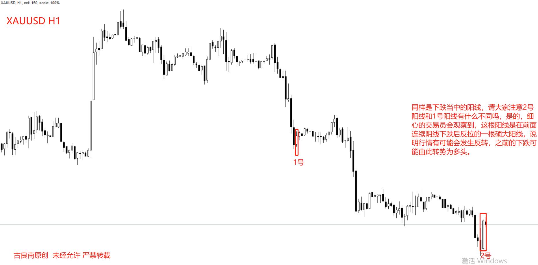 如何提高黄金交易的成功率,想做期货交易员怎么入门