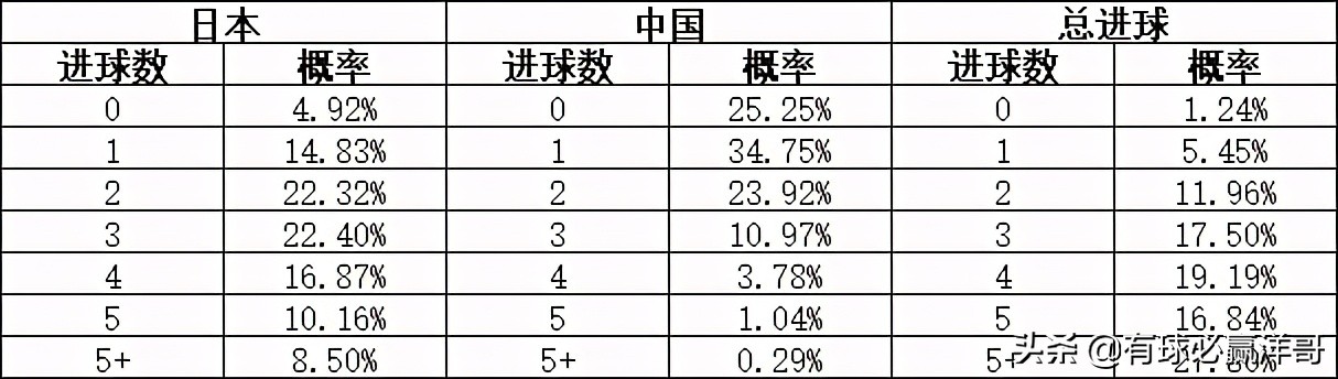 亚洲世预赛最后一轮分析,世预赛亚洲b组最新排名
